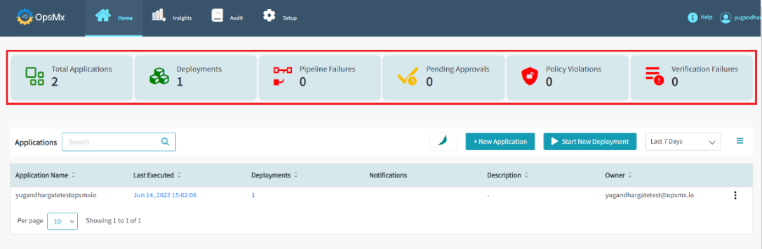 Application_Dashboard2