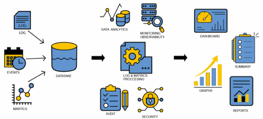 Audit_and_Traceability