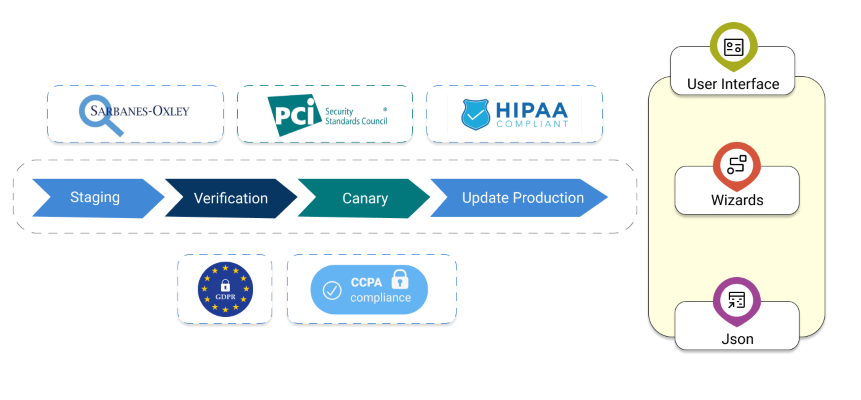 Continuous_Compliance_Policy2