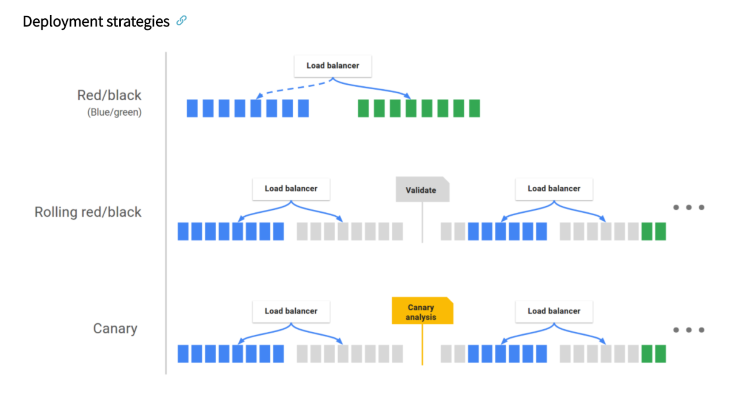Deployment_strategies