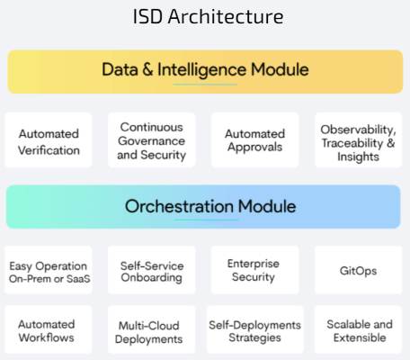 ISD_Architecture