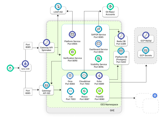 ISD_Deployment_Architecture_Schematic1