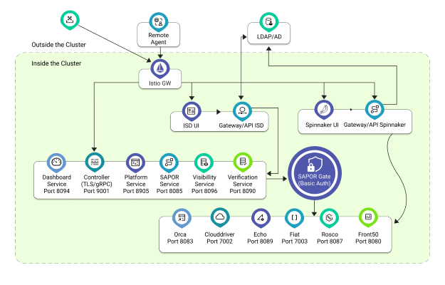 ISD_Deployment_Architecture_Schematic2