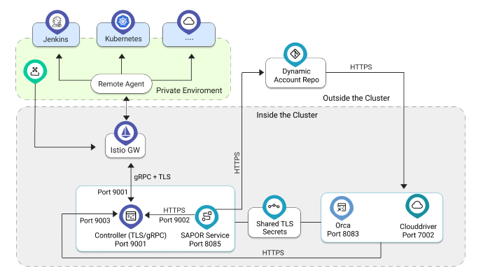 ISD_Deployment_Architecture_Schematic3
