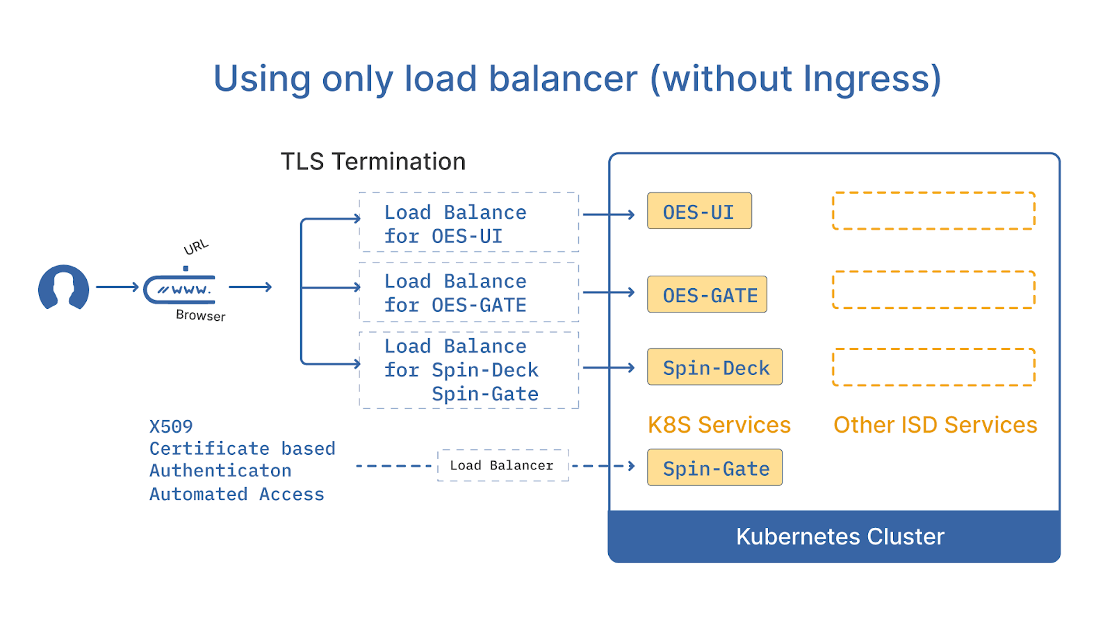 ISD_Routing_options2