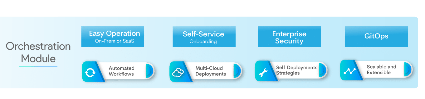 Orchestration_module_1